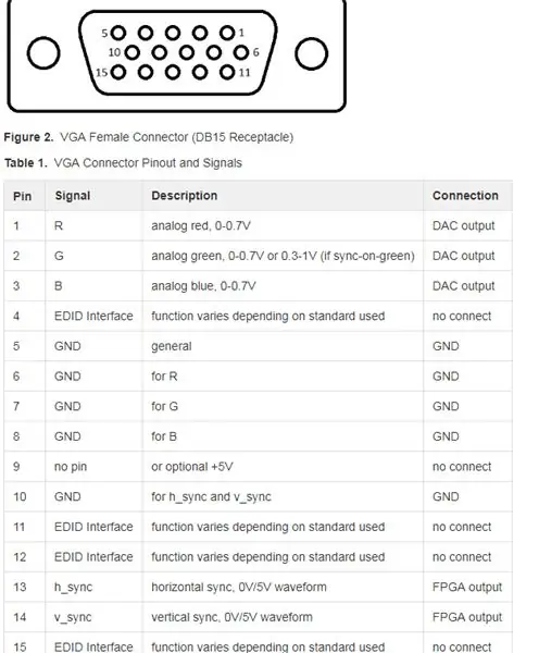 schematics