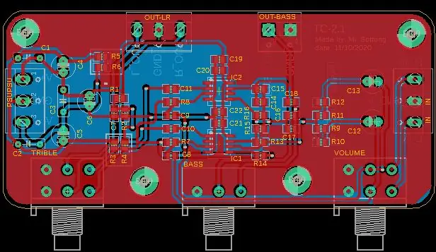 Schema e layout