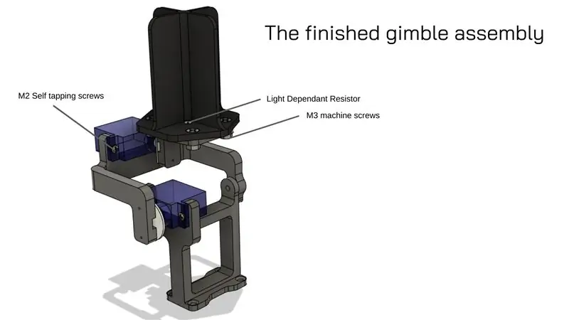 Électronique et assemblage Gimble