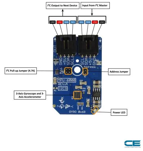 Conexión de hardware