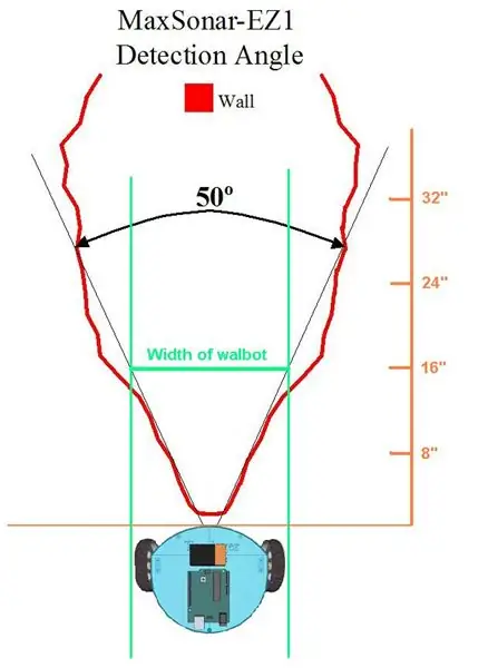 Ntxiv Infrared Sensors