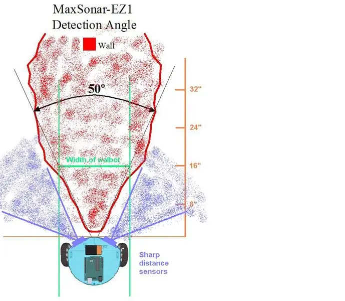 Ntxiv Infrared Sensors