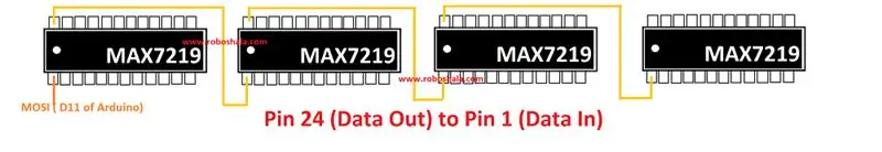 Datu izvades pievienošana (24. tapa) ar cita IC datu ievadi (1. tapa)