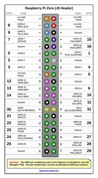 A dolgok bekötése 3: A Pi csatlakoztatása a relé panelhez