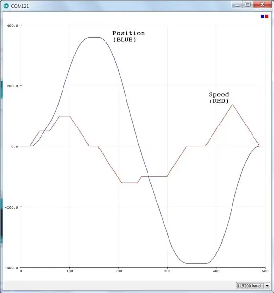 Esecuzione dell'esempio SpeedStepperPlot senza motore