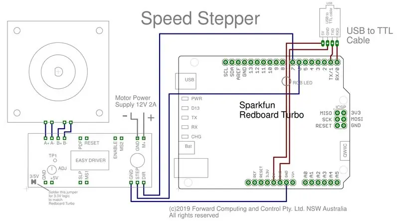 გაშვებული SpeedStepperSetup ერთად Stepper Motor და SparkFun Redboard Turbo