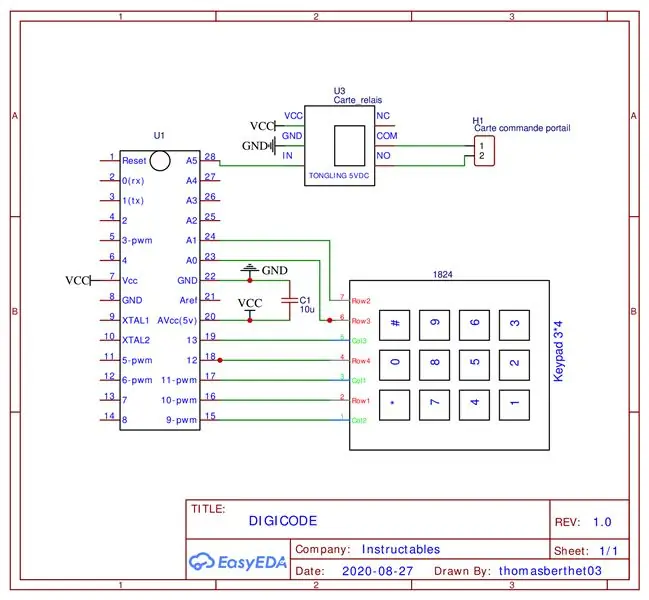 Le Schema