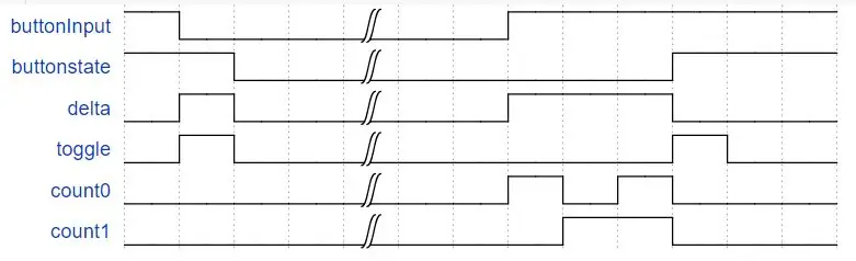 Ang Code V3 (software Debounce With Vertical Counter) (inirekomenda) (walang LED)