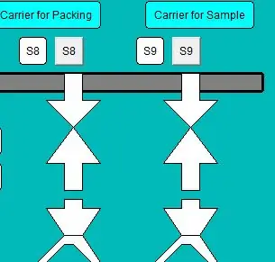 Carrier ja Release