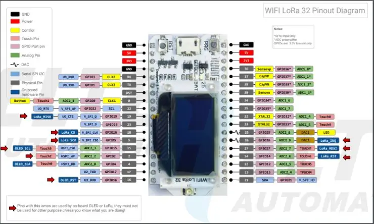 ESP32 लोरावन मोटे