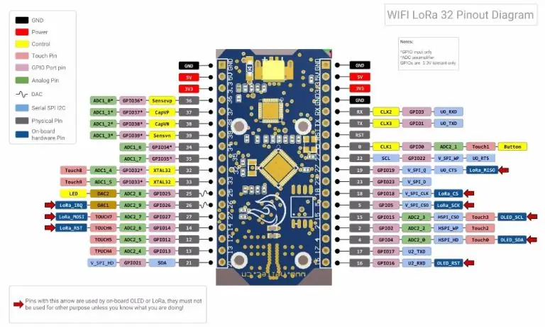 Mengenai Heltec Board