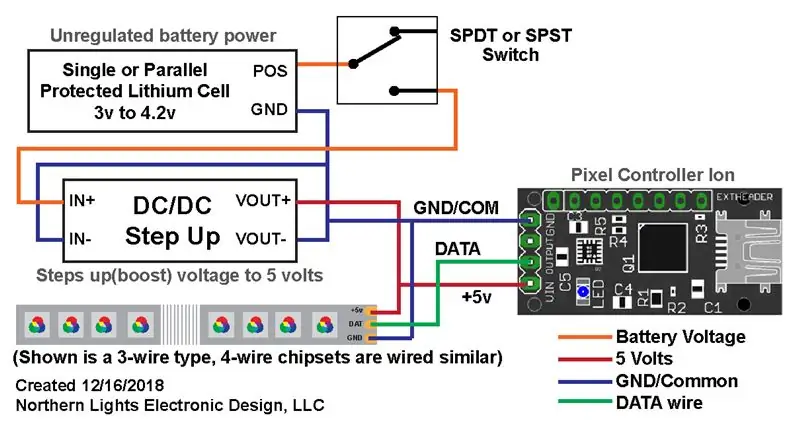 Elektronik