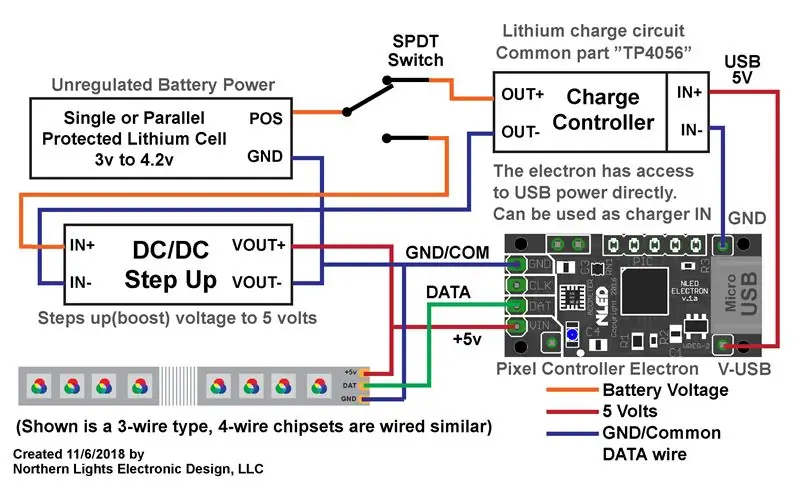 Electrónica