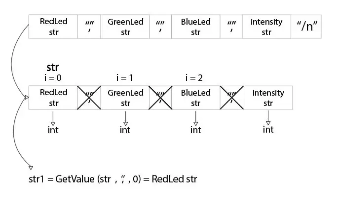 Collegamento Sprungbewegung / Arduino