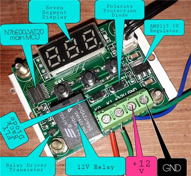 Components utilitzats