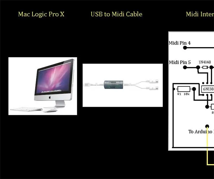 Logic Pro X -ийн Midi хяналттай бичлэгийн гэрэл: 9 алхам (зурагтай)