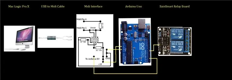 Midi Controlled Recording Light for Logic Pro X