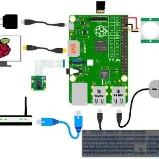 Käytä Raspberry Pi -tiedostojärjestelmää Windowsin kautta