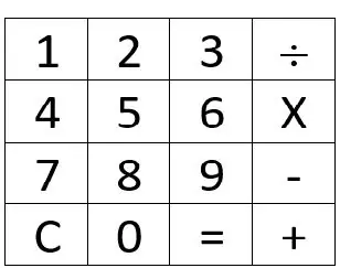 Nummerplattans diagram