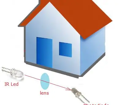 INFRARED BURGLAR ALARM: 4 na Hakbang (na may Mga Larawan)