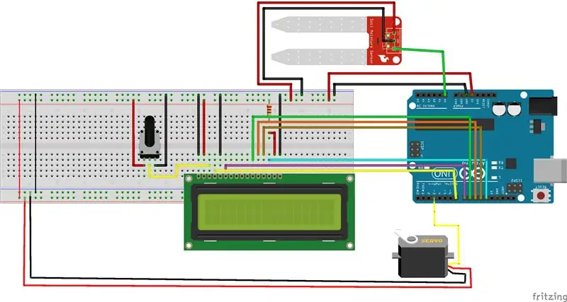 LCD স্ক্রিন শেষ করুন