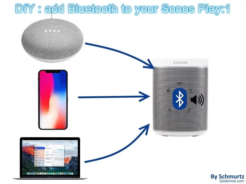 Bluetooth ավելացնել Sonos Play- ին ՝ 1