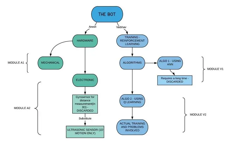 Az áramlási diagram