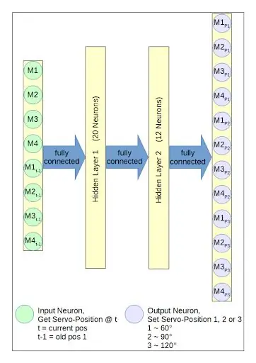 V1 MODUL