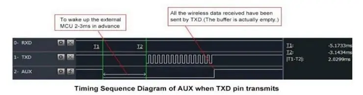 AUX -pen