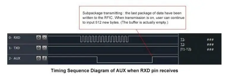 AUX -pen