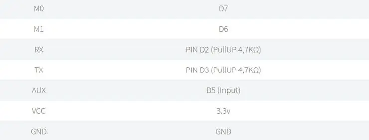 Skema e lidhur plotësisht Esp8266