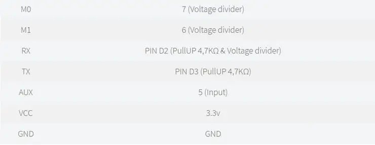 Vollständig verbundenes Schema Arduino