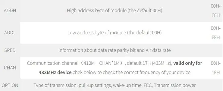 Firmware E Control