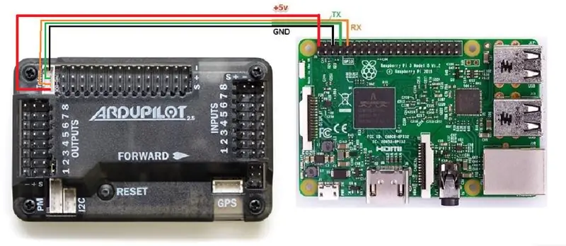 Pripojenia a konfigurácia Raspberry Pi