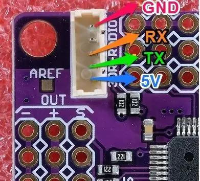 Raspberry Pi ግንኙነቶች እና ውቅር