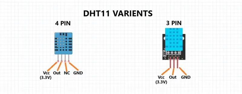 О датчике DHT11