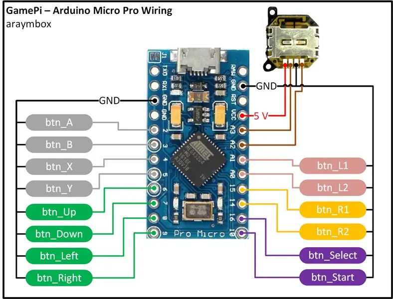 Cableado: el Arduino Micro Pro