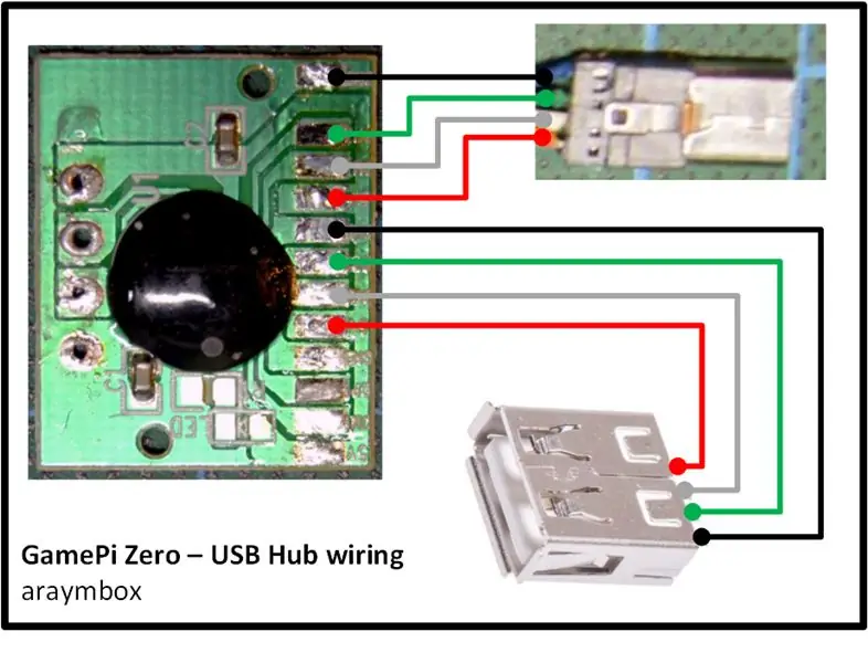 Verkabelung: USB-Hub