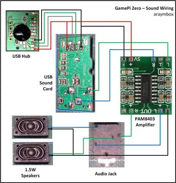 Cableado: componentes de sonido