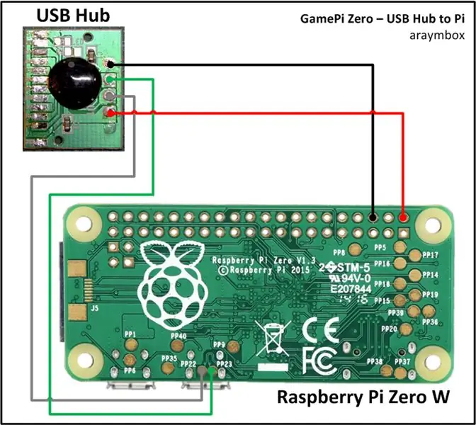 Bedrading: USB -hub na Raspberry Pi