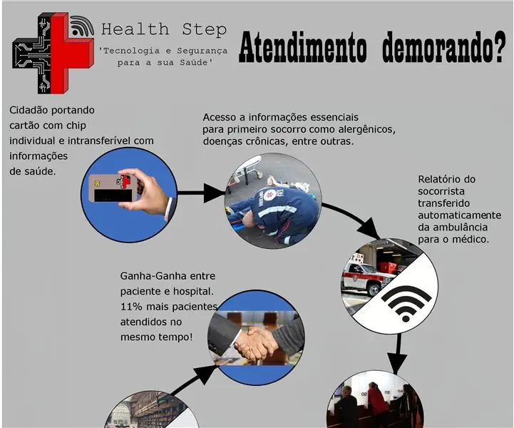 Langkah Kesihatan - Tecnologia E Segurança Para a Sua Saúde: 3 Langkah