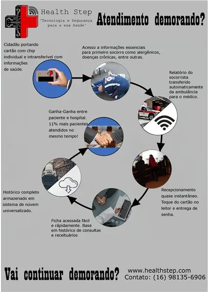 Эрүүл мэндийн алхам - Tecnologia E Segurança Para a Sua Saúde