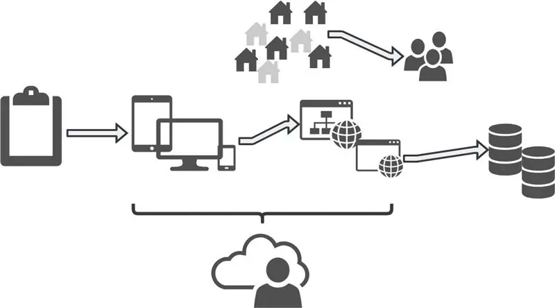 Hakbang sa Kalusugan - Tecnologia E Segurança Para a Sua Saúde