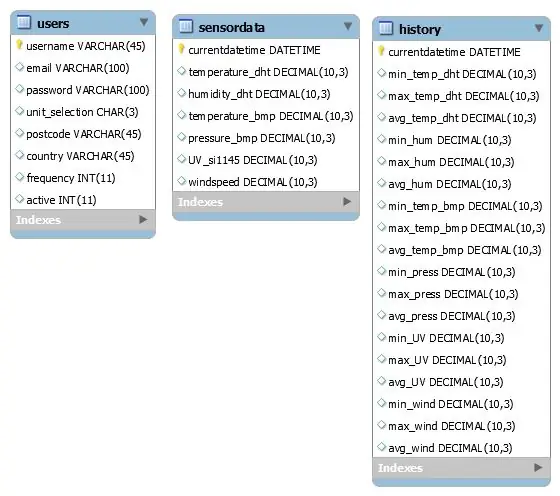 Software/Codice