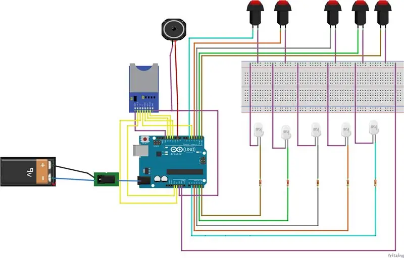 Format de circuit