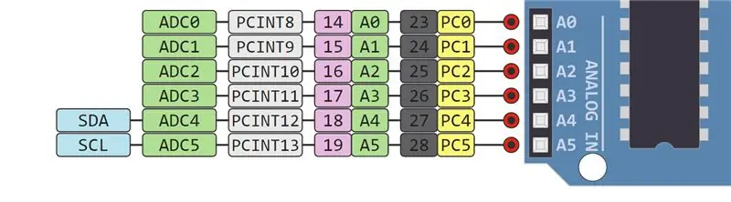 16X2 KO'RSATISH VA TUSHISH TUGMALARI