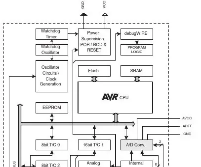 CPU fanatını necə təmizləmək olar: 8 addım