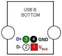 PCB -muutos