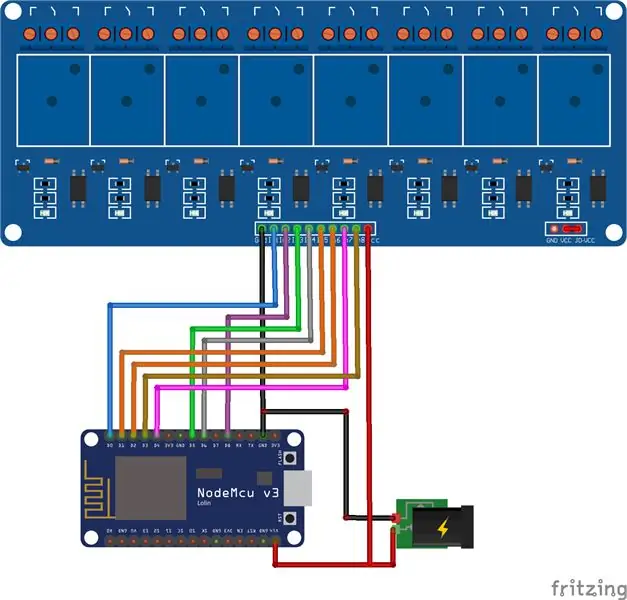 Fritzavimo schema