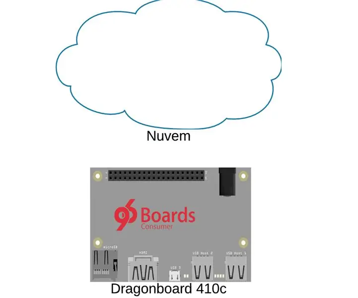 Удаленное использование приложений для Dragonboard 410c Usando IDE Eclipse: 17 шагов